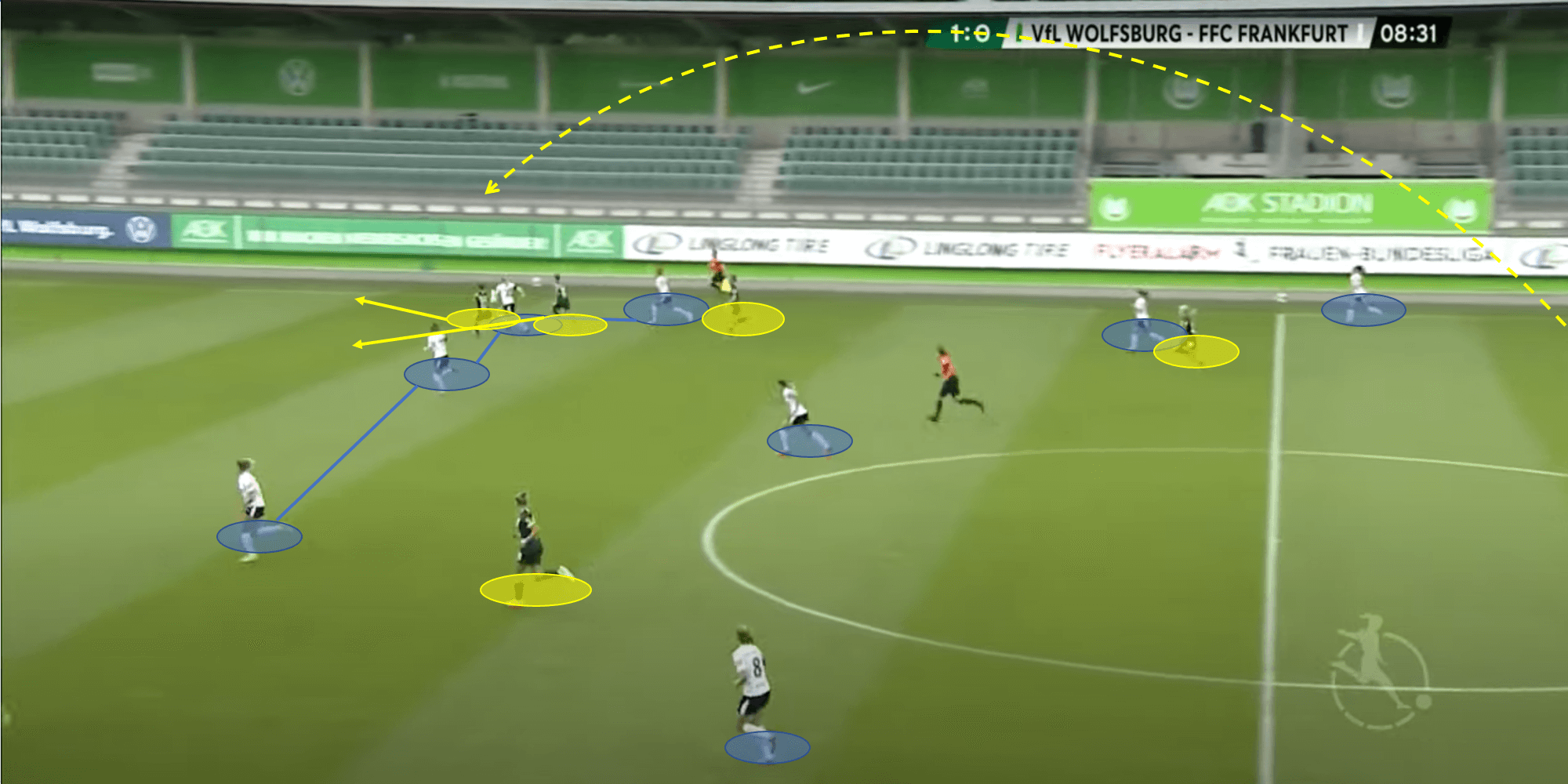 Frauen Bundesliga 2019/20: Wolfsburg vs FFC Frankfurt - tactical analysis tactics