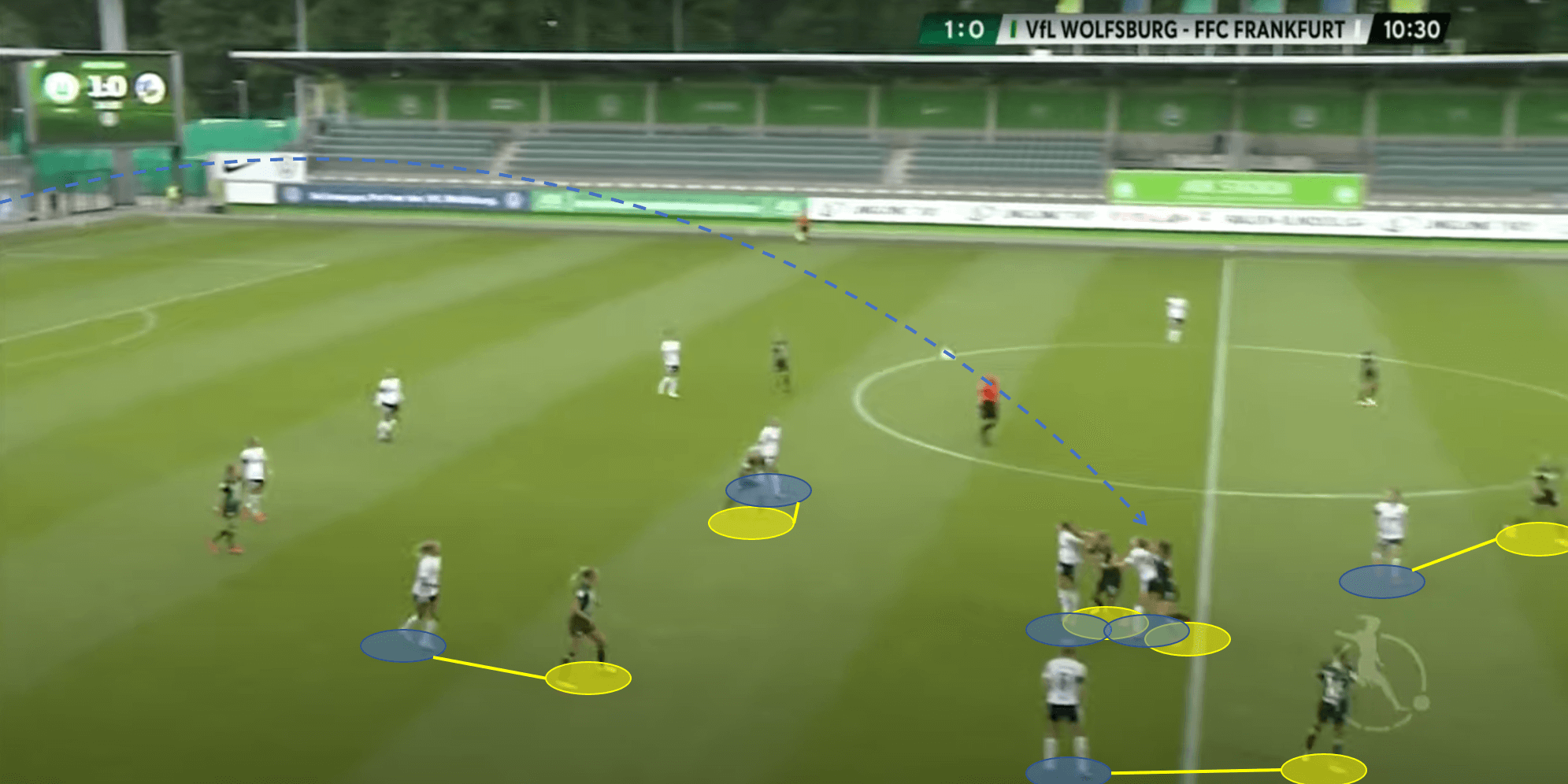 Frauen Bundesliga 2019/20: Wolfsburg vs FFC Frankfurt - tactical analysis tactics