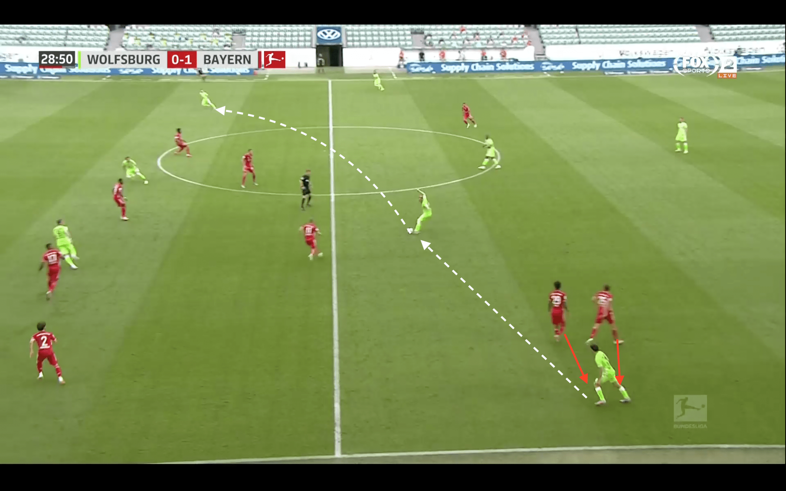 Bundesliga 2019/20: Wolfsburg vs Bayern Munich- tactical analysis tactics