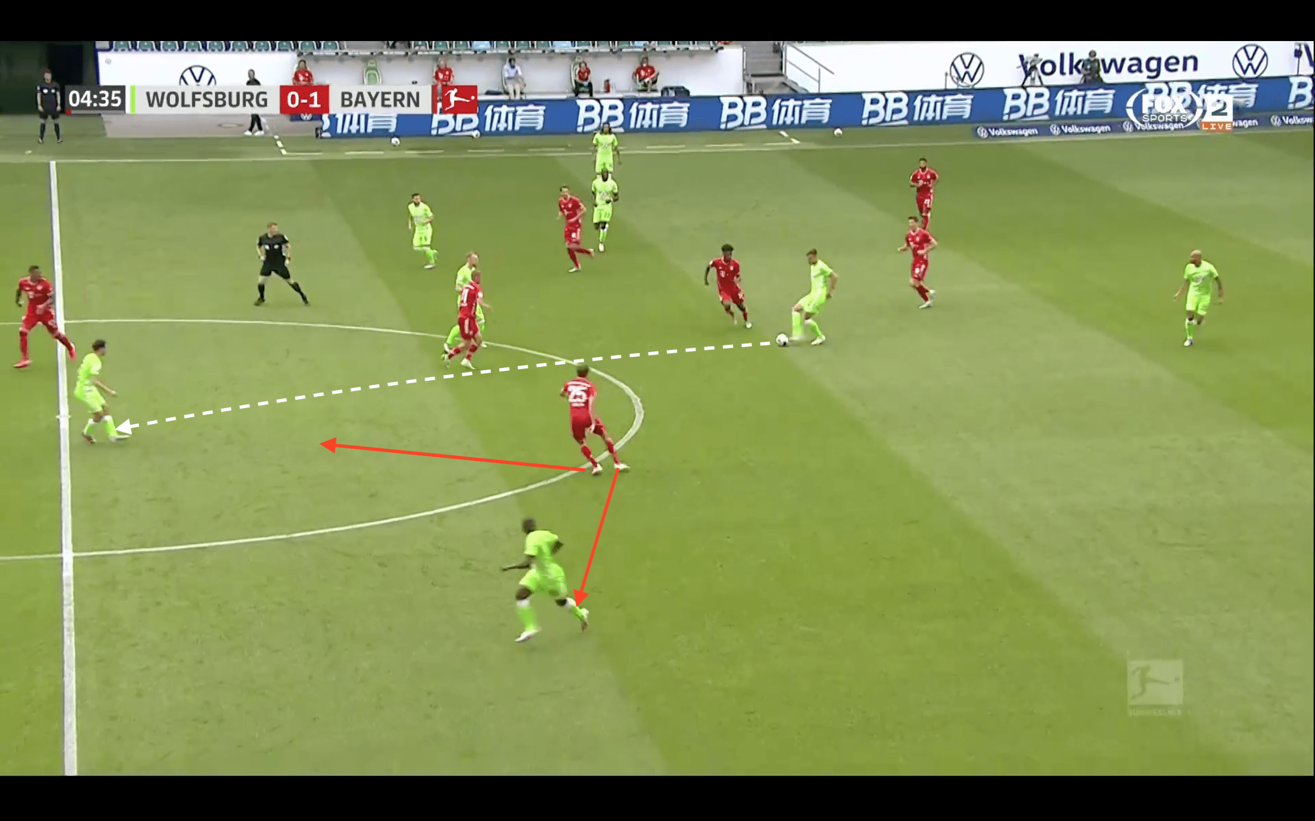 Bundesliga 2019/20: Wolfsburg vs Bayern Munich- tactical analysis tactics