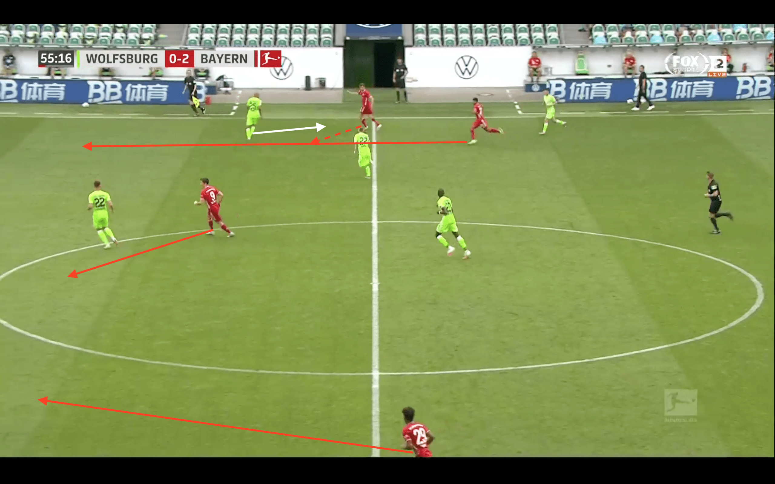 Bundesliga 2019/20: Wolfsburg vs Bayern Munich- tactical analysis tactics