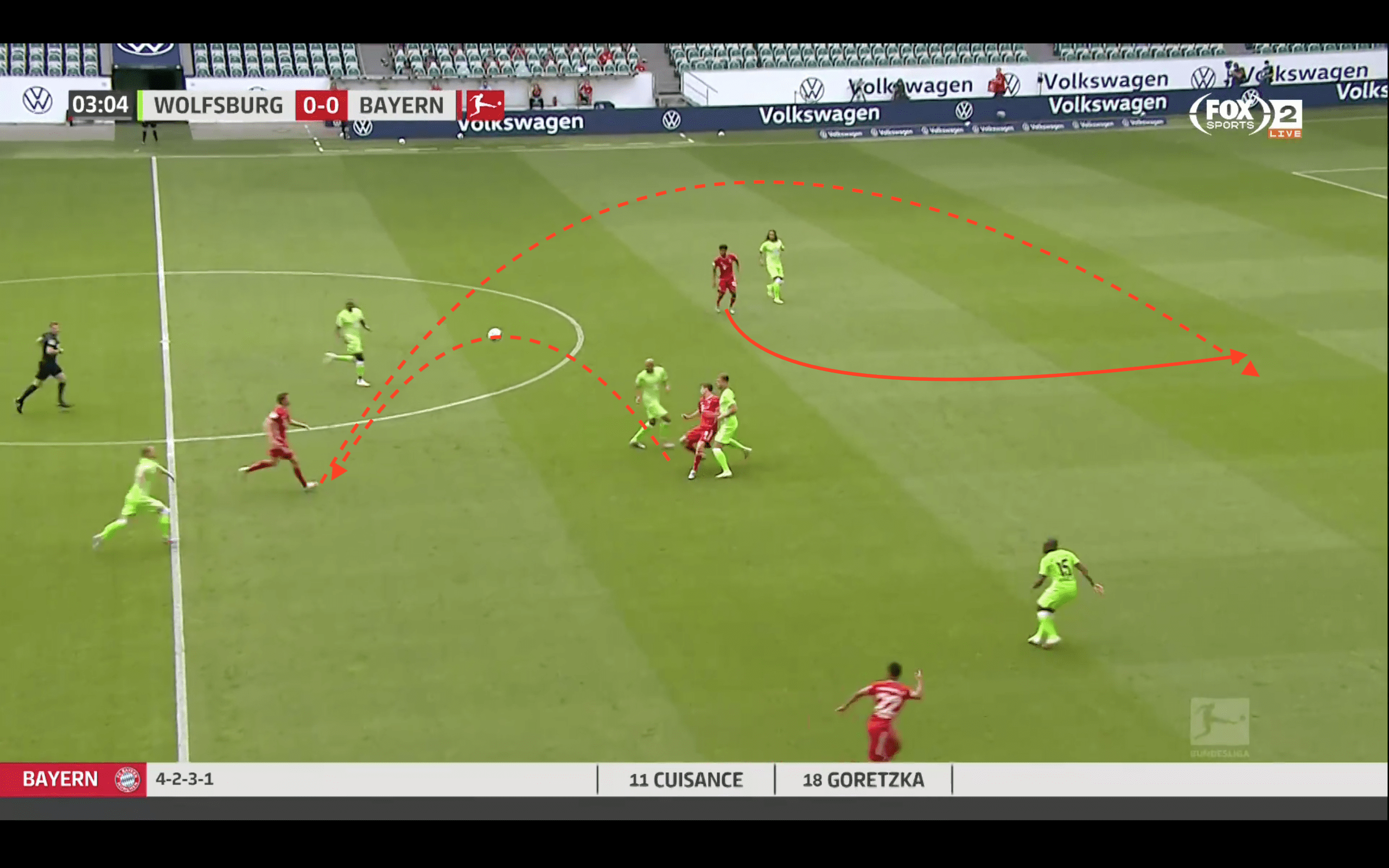 Bundesliga 2019/20: Wolfsburg vs Bayern Munich- tactical analysis tactics