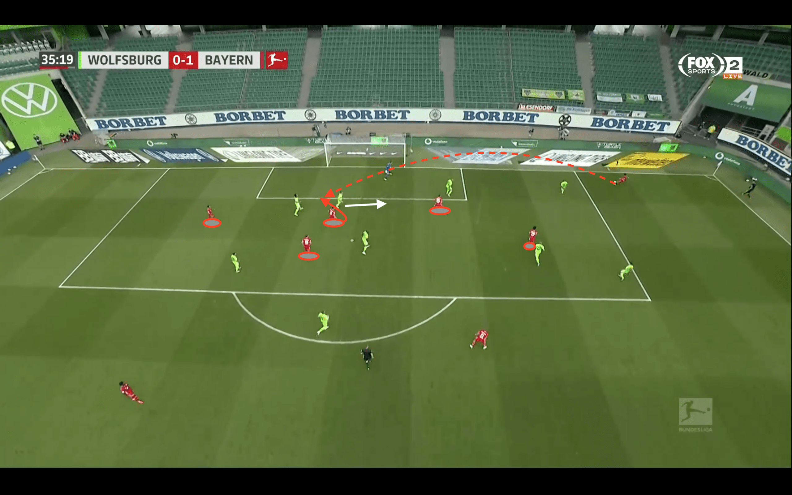 Bundesliga 2019/20: Wolfsburg vs Bayern Munich- tactical analysis tactics