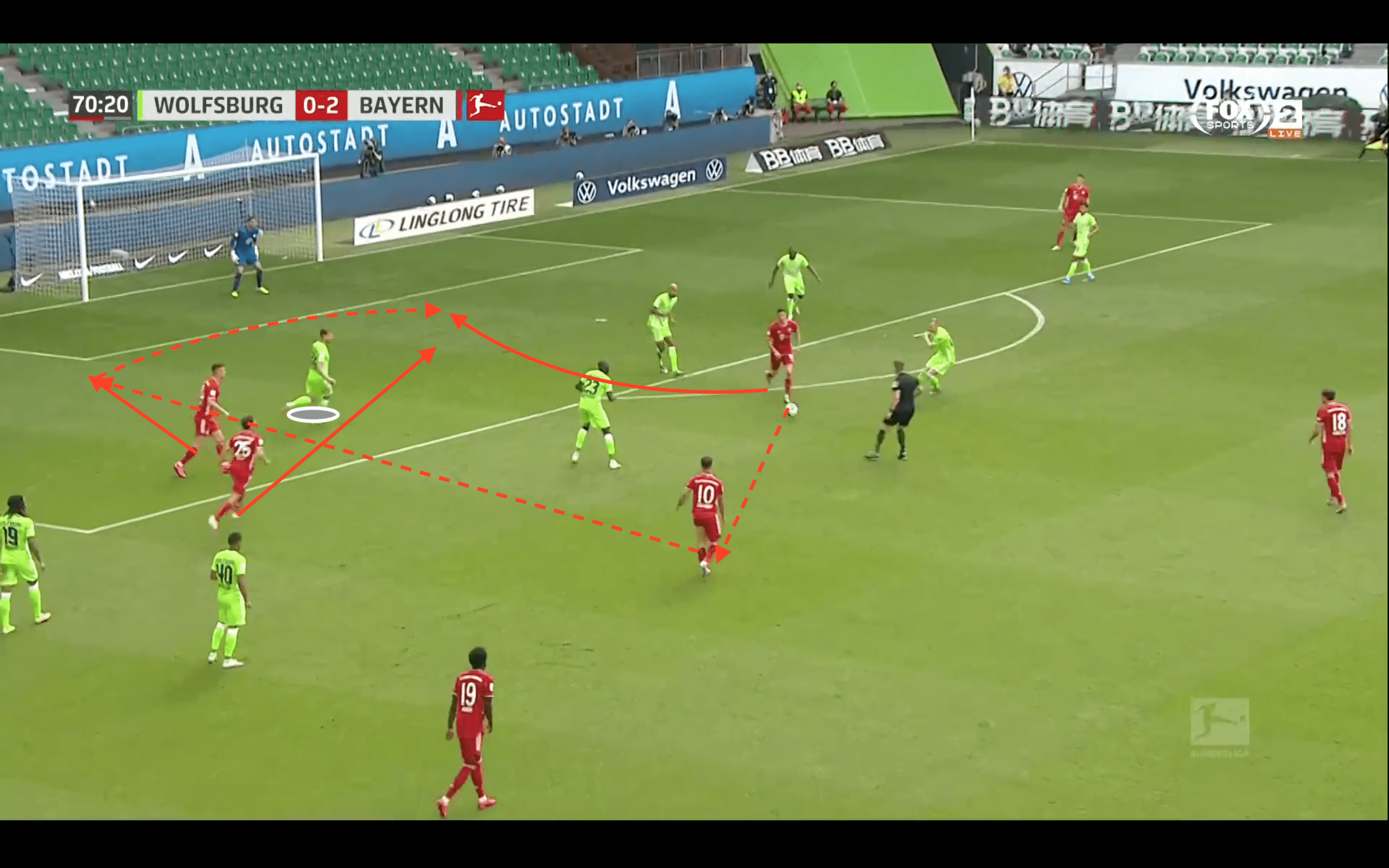 Bundesliga 2019/20: Wolfsburg vs Bayern Munich- tactical analysis tactics