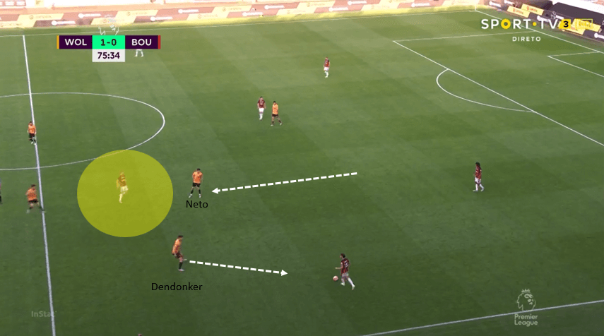 Premier League 2019/20: Wolverhampton Wanderers vs Bournemouth – tactical analysis tactics