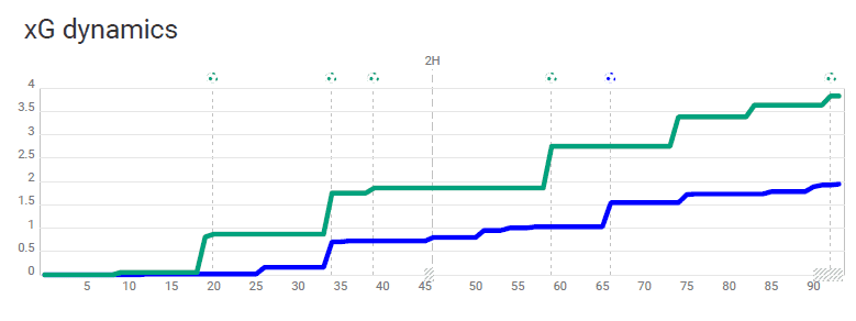 Bundesliga 2019/20: SC Paderborn vs Werder Bremen - tactical analysis tactics