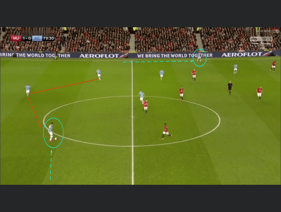 The role of the fullbacks under Guardiola tactical analysis tactics