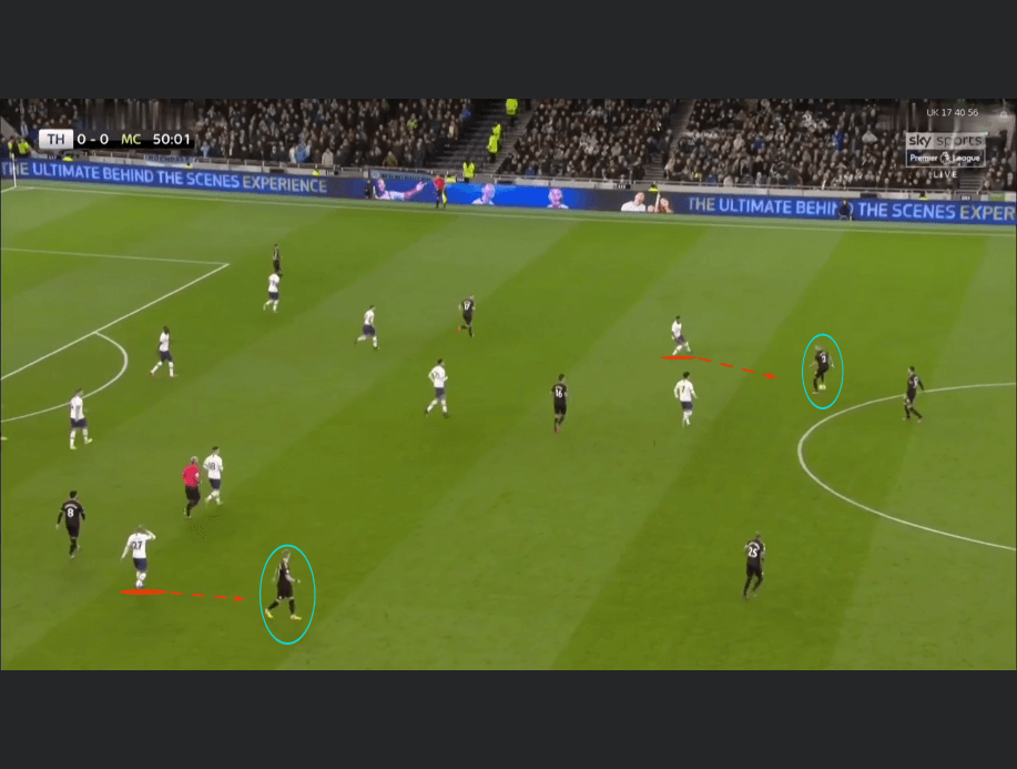 The role of the fullbacks under Guardiola tactical analysis tactics