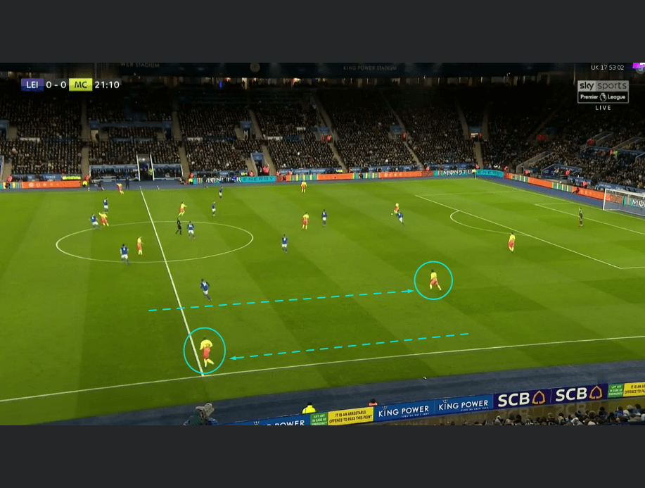 The role of the fullbacks under Guardiola tactical analysis tactics