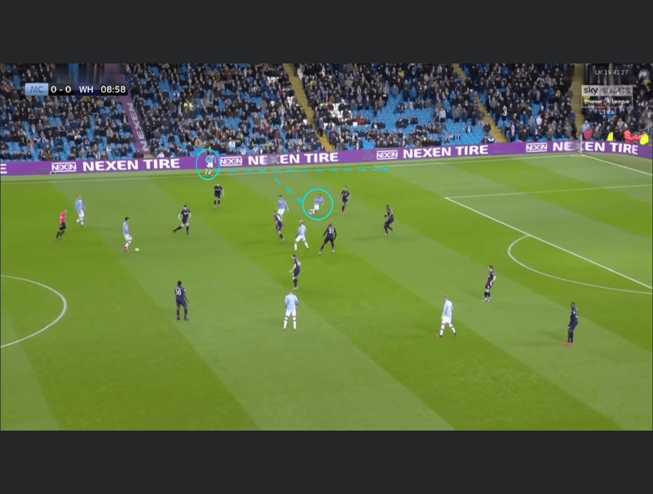 The role of the fullbacks under Guardiola tactical analysis tactics