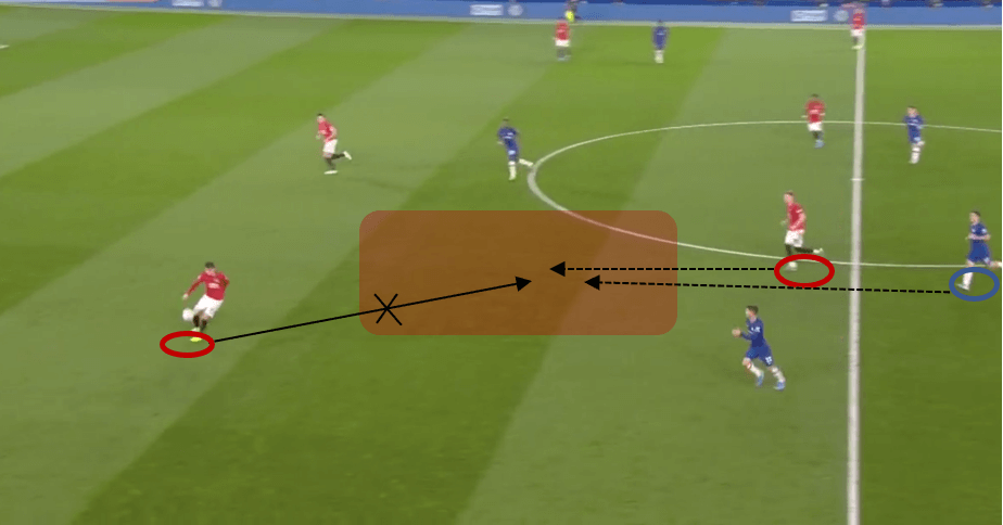 Nemanja Matić: Why Manchester United extended his contract- scout report tactical analysis tactics