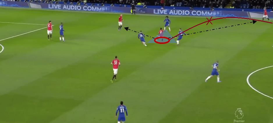 Nemanja Matić: Why Manchester United extended his contract- scout report tactical analysis tactics