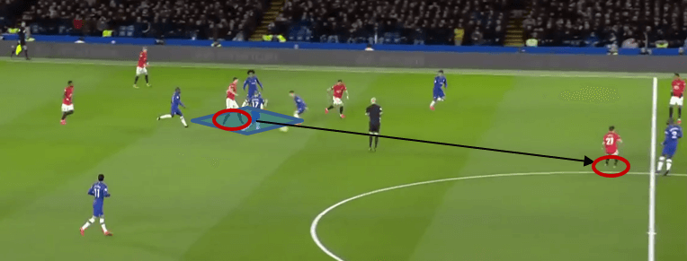 Nemanja Matić: Why Manchester United extended his contract- scout report tactical analysis tactics