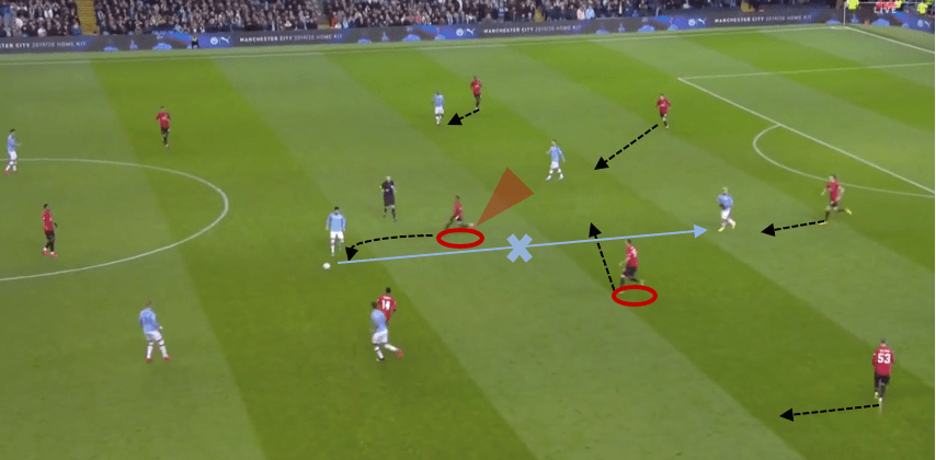 Nemanja Matić: Why Manchester United extended his contract- scout report tactical analysis tactics