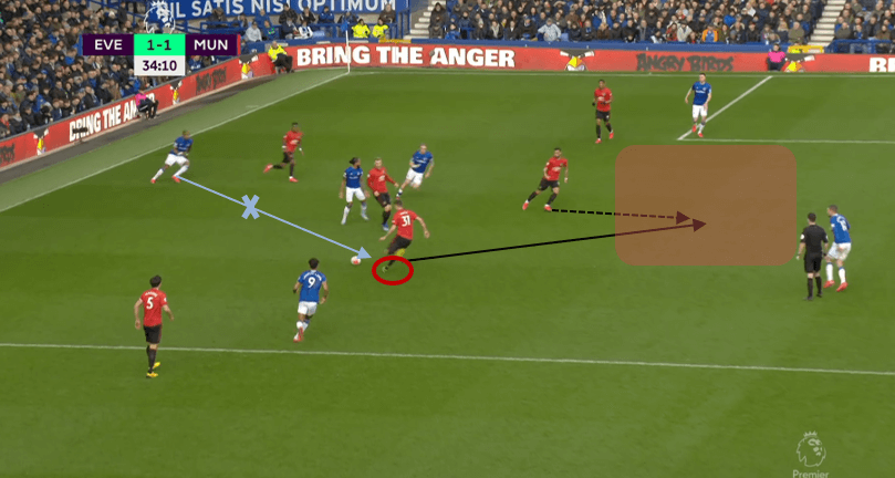 Nemanja Matić: Why Manchester United extended his contract- scout report tactical analysis tactics