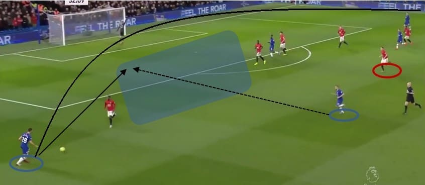 Nemanja Matić: Why Manchester United extended his contract- scout report tactical analysis tactics