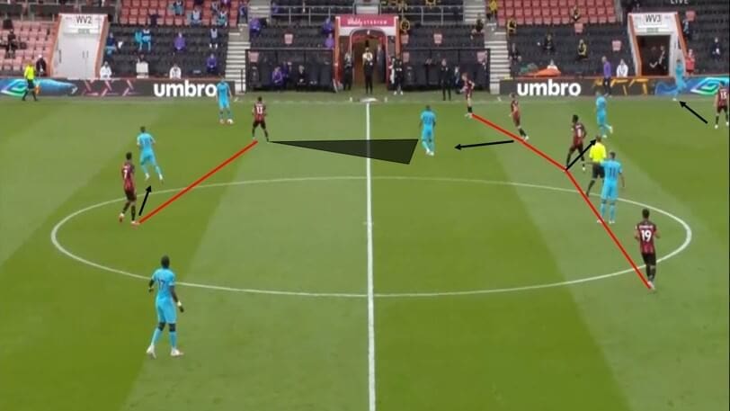 Premier League 19/20: Bournemouth vs Tottenham - tactical analysis tactics