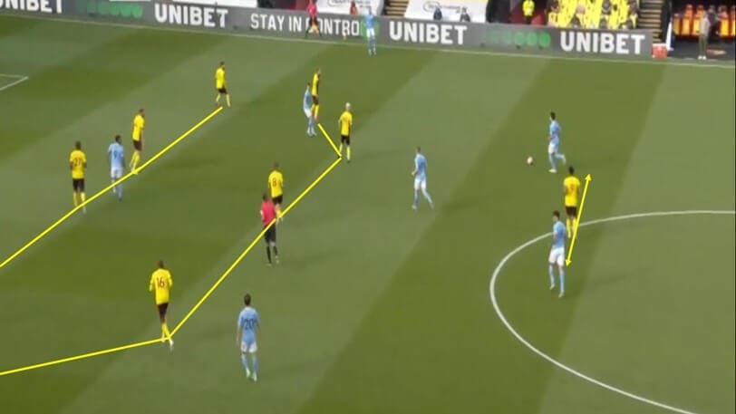 Premier League 2019/20: Watford vs Manchester City - tactical analysis tactics