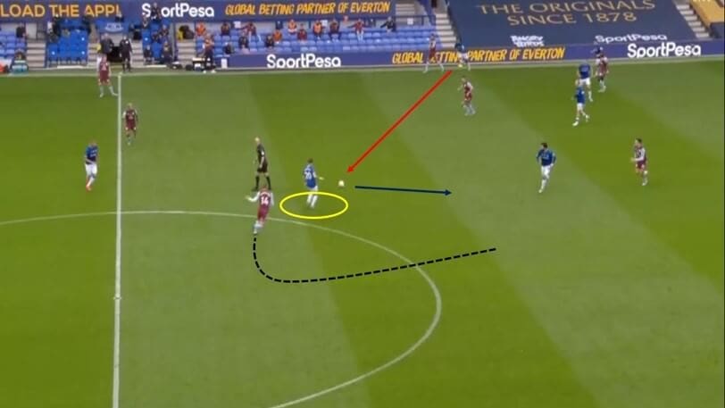 Premier League 2019/20: Everton vs Aston Villa - tactical analysis tactics