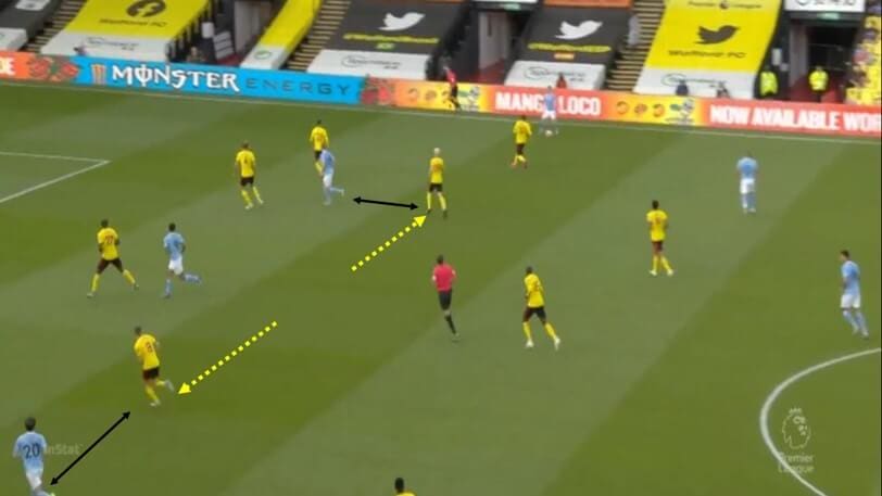 Premier League 2019/20: Watford vs Manchester City - tactical analysis tactics