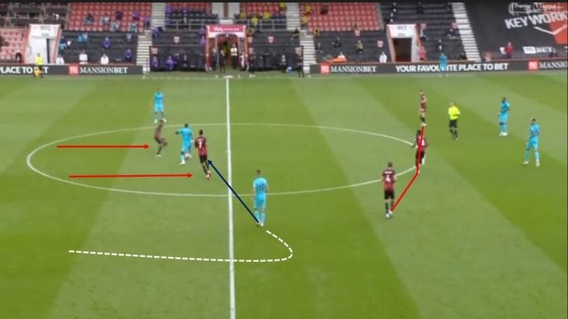 Premier League 19/20: Bournemouth vs Tottenham - tactical analysis tactics