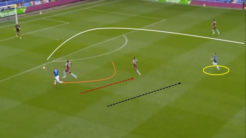 Premier League 2019/20: Everton vs Aston Villa - tactical analysis tactics