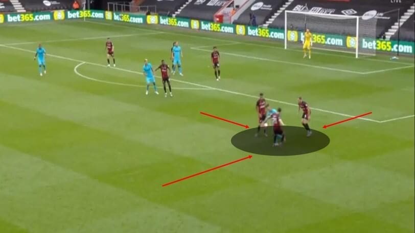 Premier League 19/20: Bournemouth vs Tottenham - tactical analysis tactics