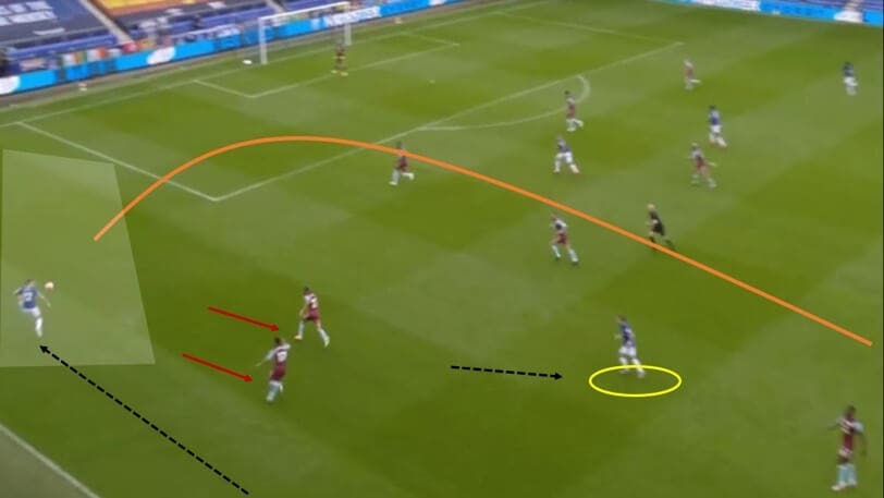 Premier League 2019/20: Everton vs Aston Villa - tactical analysis tactics