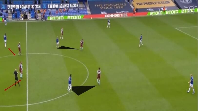 Premier League 2019/20: Everton vs Aston Villa - tactical analysis tactics