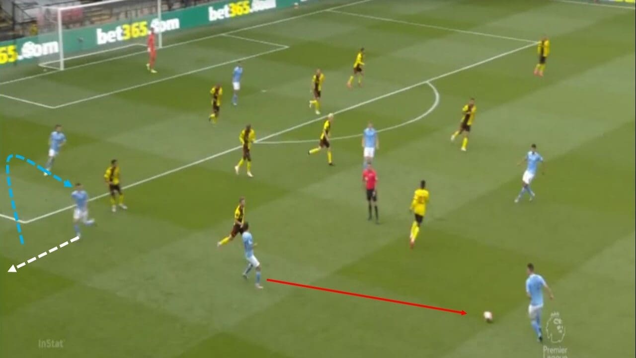 Premier League 2019/20: Watford vs Manchester City - tactical analysis tactics