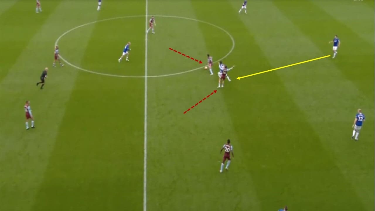 Premier League 2019/20: Everton vs Aston Villa - tactical analysis tactics