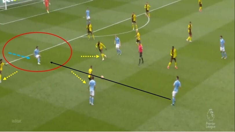 Premier League 2019/20: Watford vs Manchester City - tactical analysis tactics