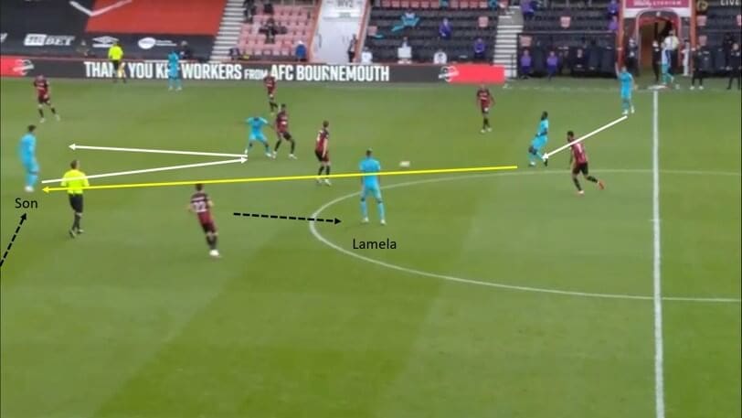 Premier League 19/20: Bournemouth vs Tottenham - tactical analysis tactics