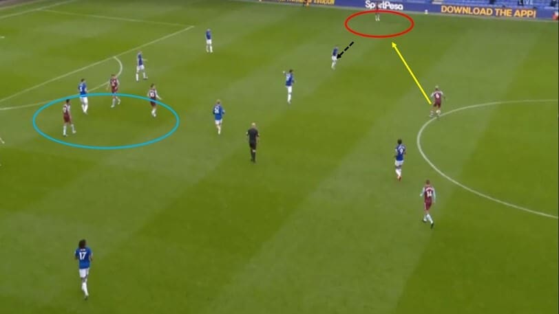 Premier League 2019/20: Everton vs Aston Villa - tactical analysis tactics