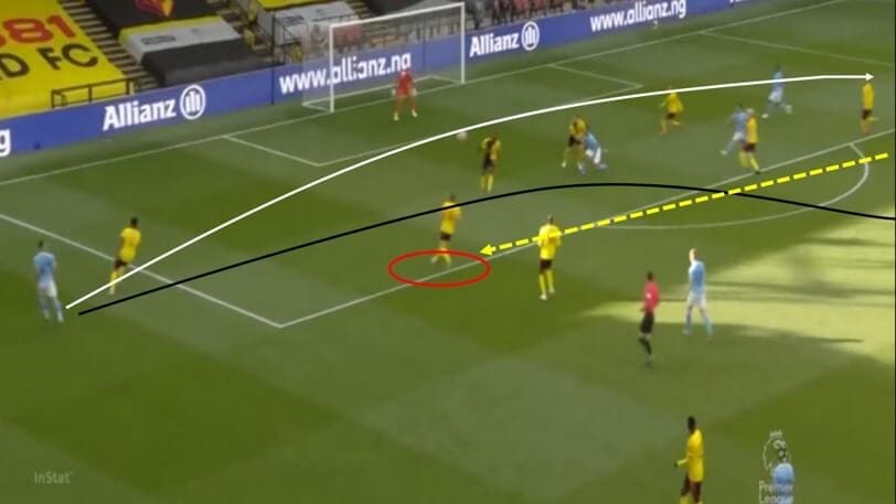 Premier League 2019/20: Watford vs Manchester City - tactical analysis tactics