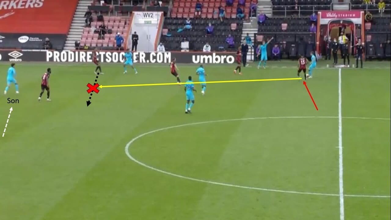 Premier League 19/20: Bournemouth vs Tottenham - tactical analysis tactics