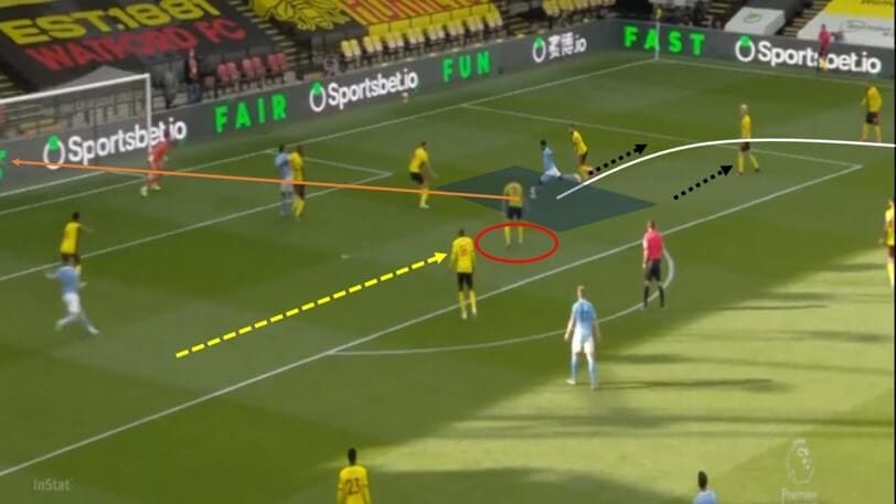 Premier League 2019/20: Watford vs Manchester City - tactical analysis tactics