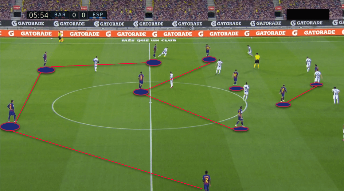 La Liga 2019/20: Barcelona vs. Espanyol - tactical analysis tactics