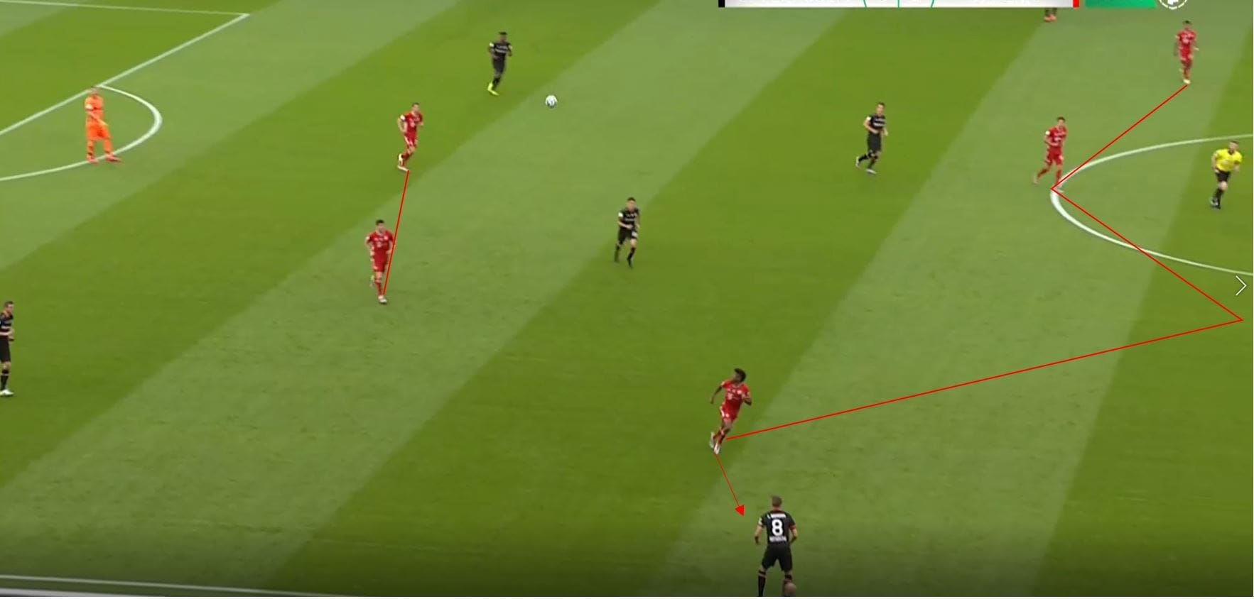 DFB Pokal Final 2020: Bayer Leverkusen vs Bayern Munich- tactical analysis tactics