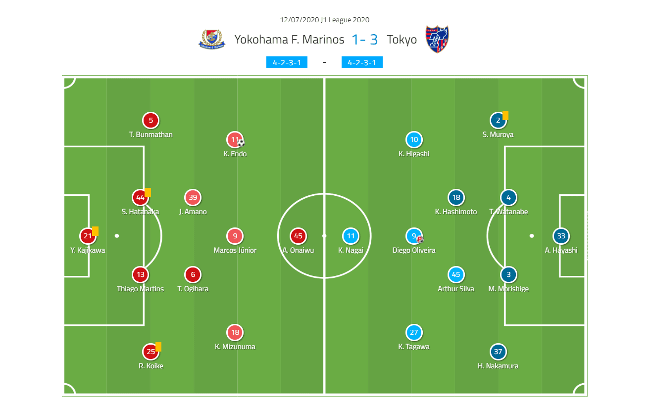 J1 League 2020: Yokohama F. Marinos vs FC Tokyo - tactical analysis tactics