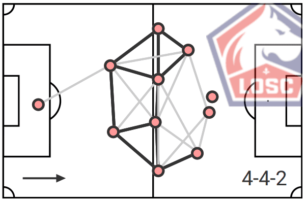 Victor Osimhen at Napoli 2019/20 – scout report – tactical analysis tactics