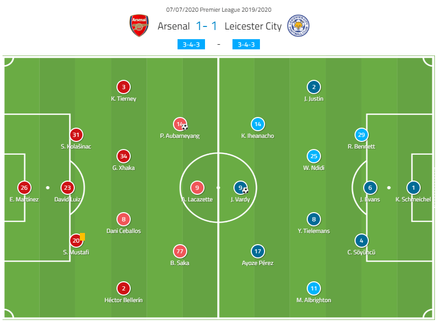 Premier League 2019/20: Arsenal vs Leicester City - Tactical Analysis Tactics