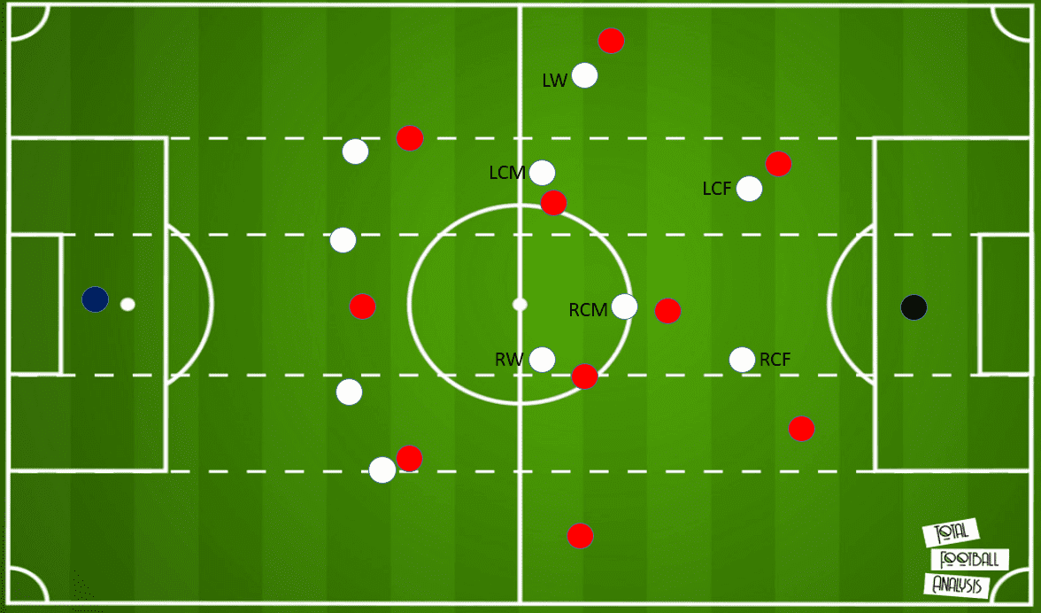 K-League 1 2020: Sangju Sangmu vs Jeonbuk Motors - tactical analysis tactics