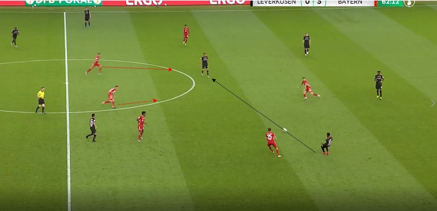 DFB Pokal Final 2020: Bayer Leverkusen vs Bayern Munich- tactical analysis tactics