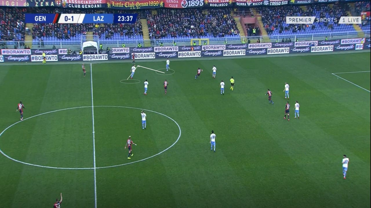 Lazio 2019/20: Defensive system - Scout report tactical analysis tactics 