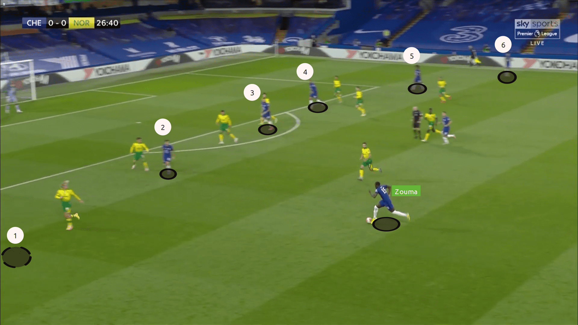 Premier League 2019/20 Chelsea vs Norwich - tactical analysis tactics