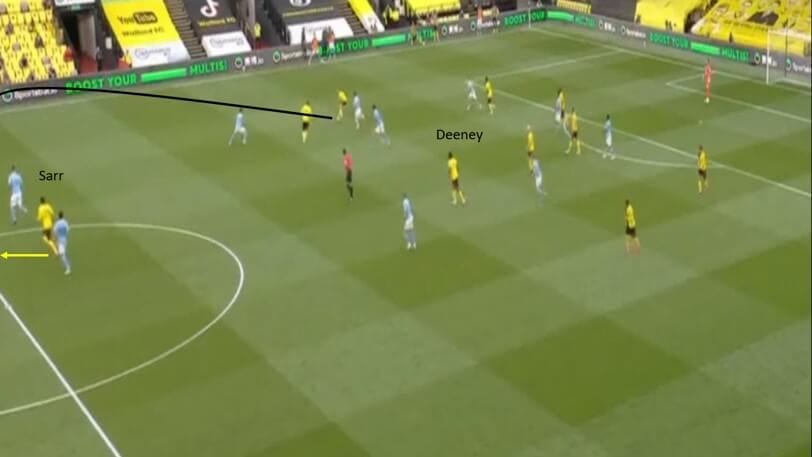 Premier League 2019/20: Watford vs Manchester City - tactical analysis tactics