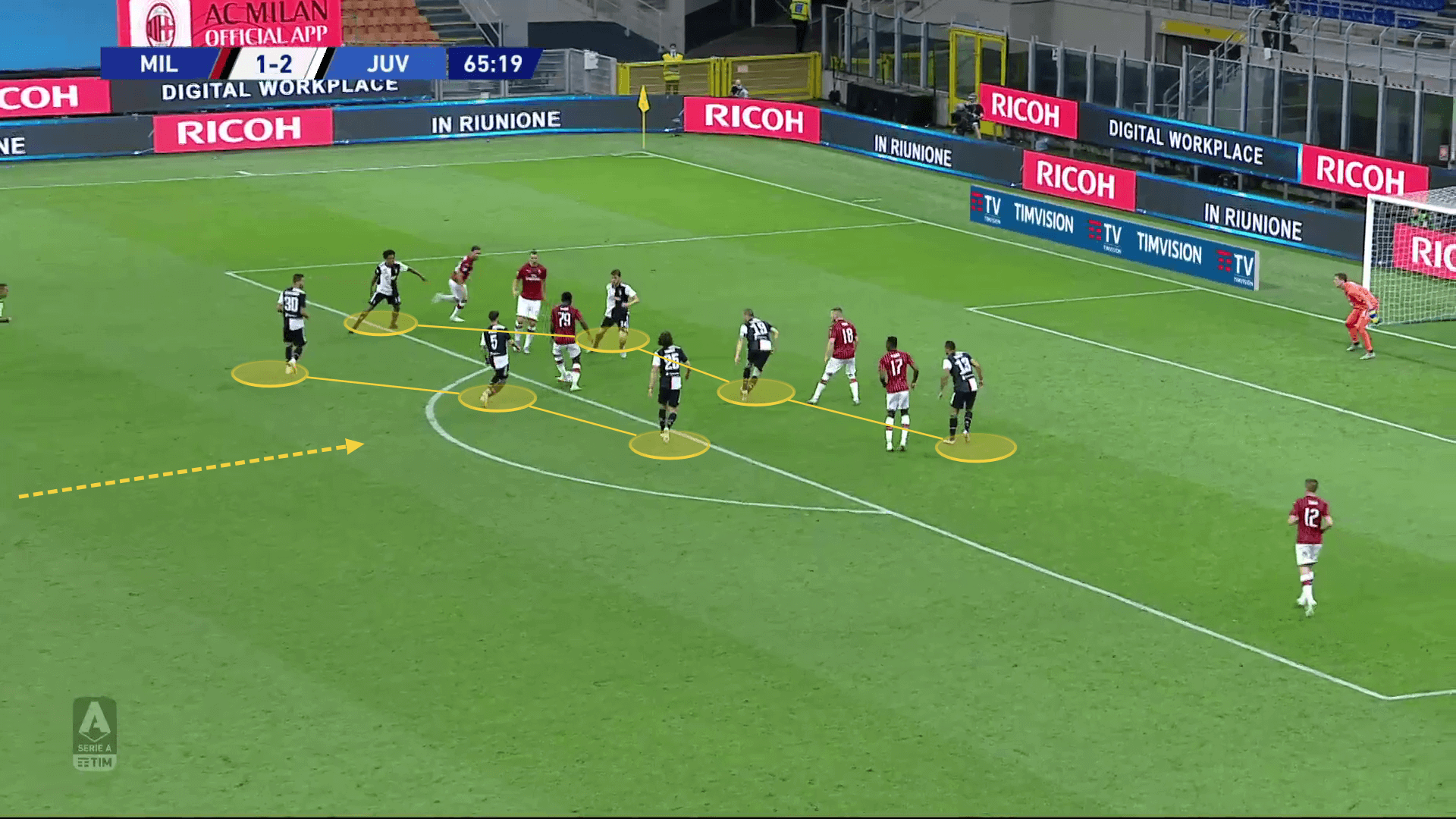 Juventus 2019/20: What's the reason behind their defensive vulnerability? - scout report - tactical analysis tactics