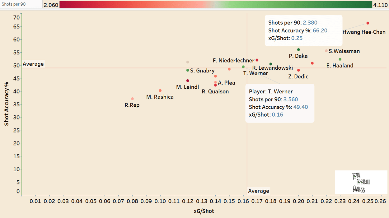 Hwang Hee-chan recruitment analysis - tactical analysis tactics