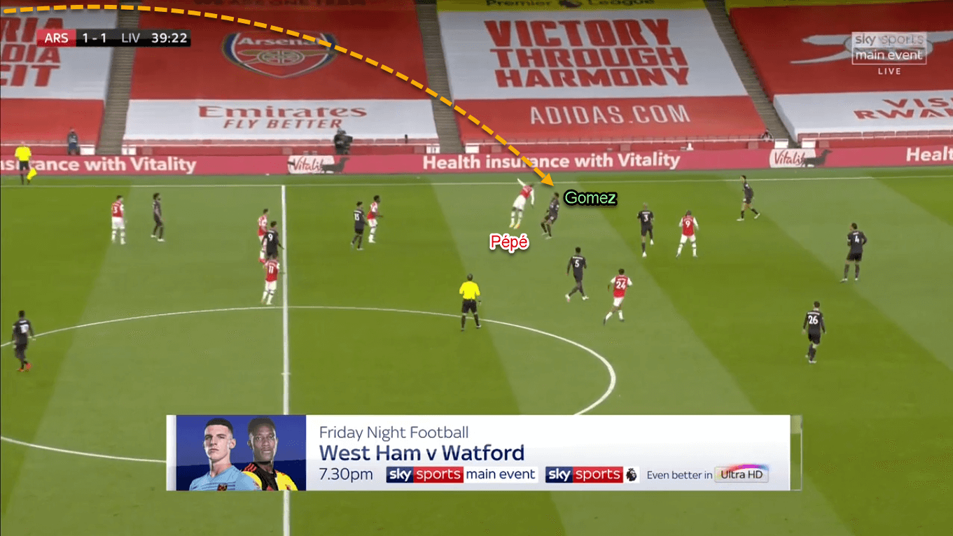 Premier League 2019/20: Arsenal vs Liverpool - Tactical Analysis Tactics